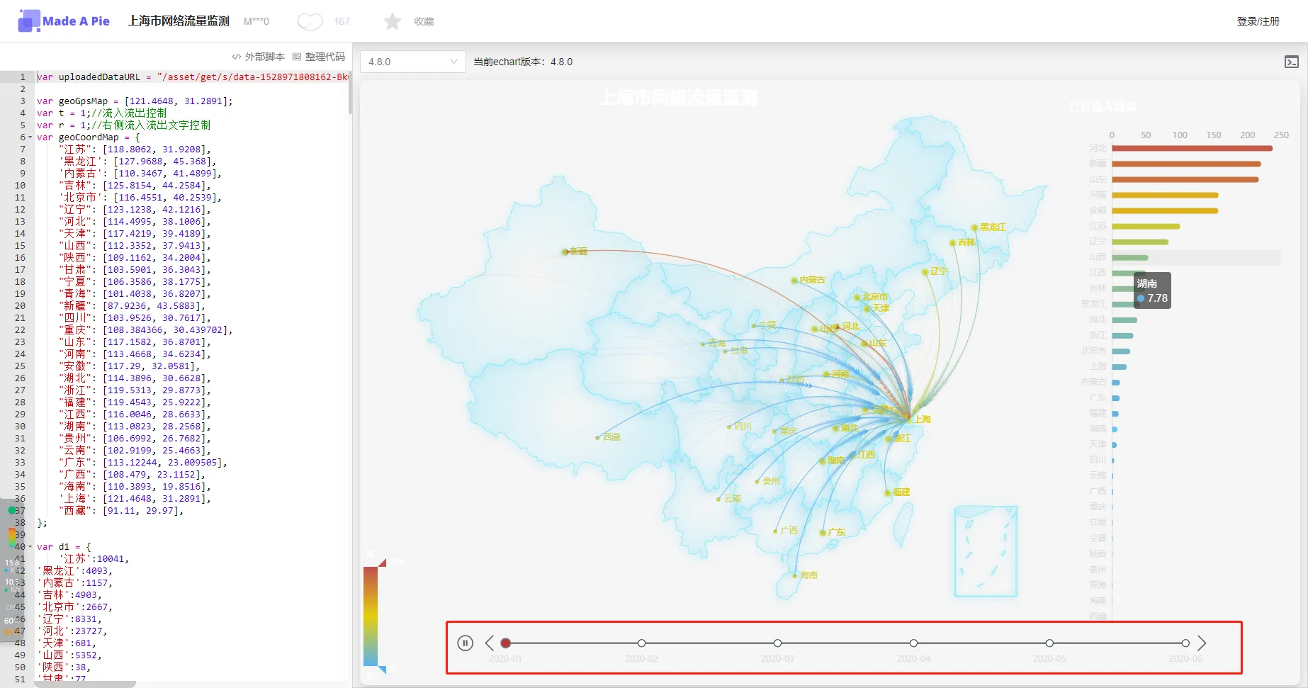 Echarts飞线图示例